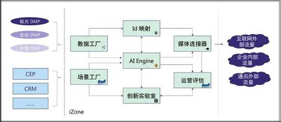 困扰零售业200年的难题,竟然被这家公司解决了!