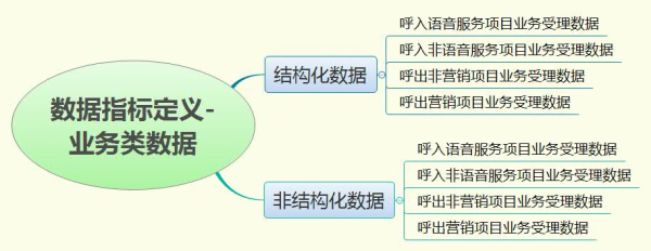 服务 数据 产品-新形势下客户服务体系建设的新思考(六)