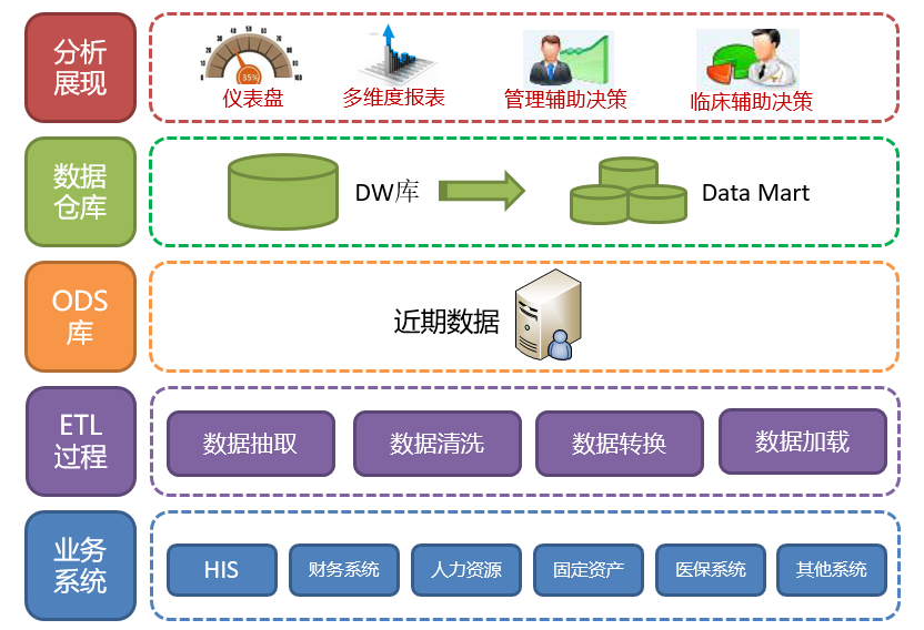 【王健专栏】企业医院转型医疗集团的管控指标设计咨询