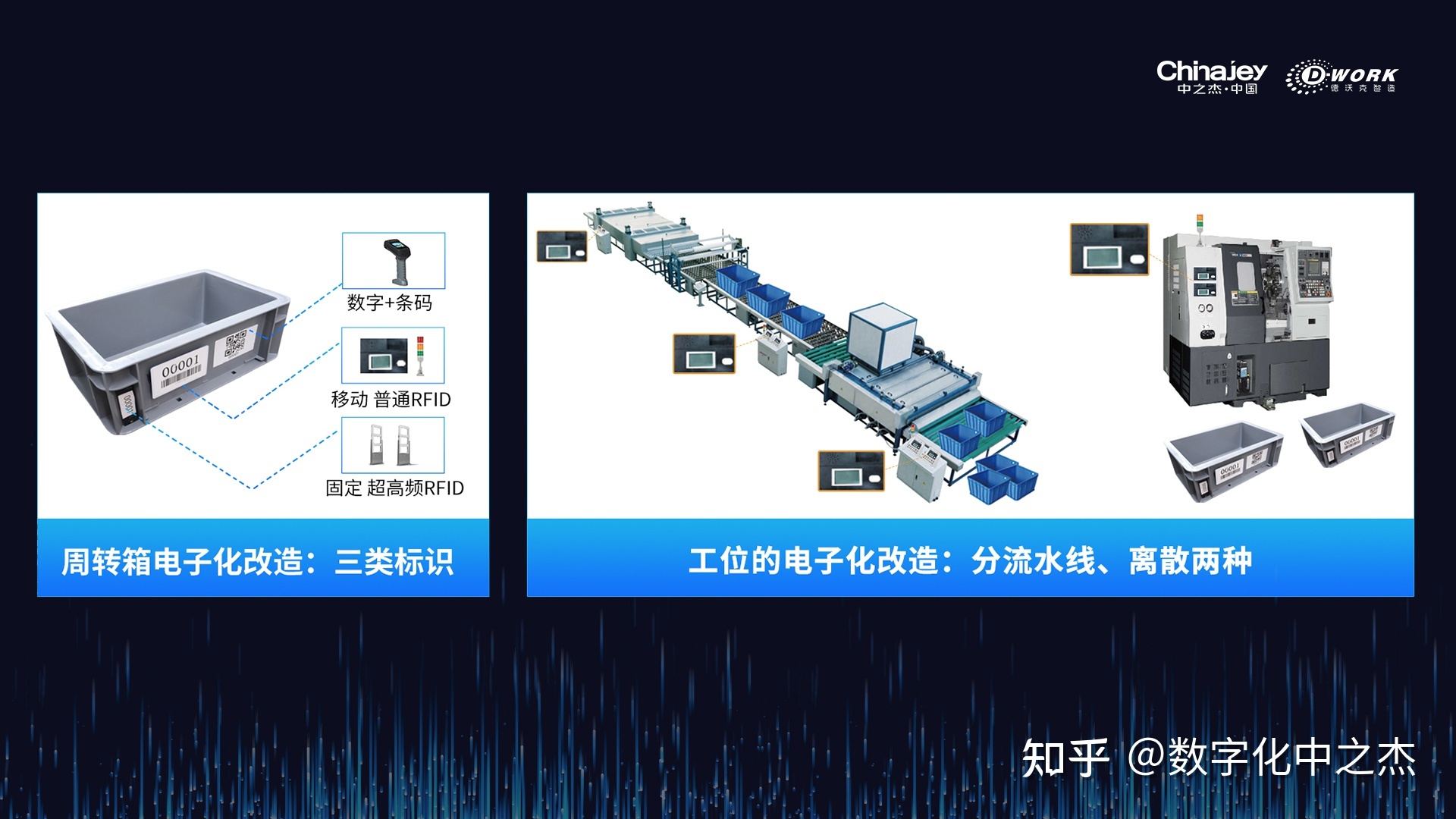 制造行业的IT架构中,如何为产线引入更高效的数据处理和存储方案来提升MES性能?